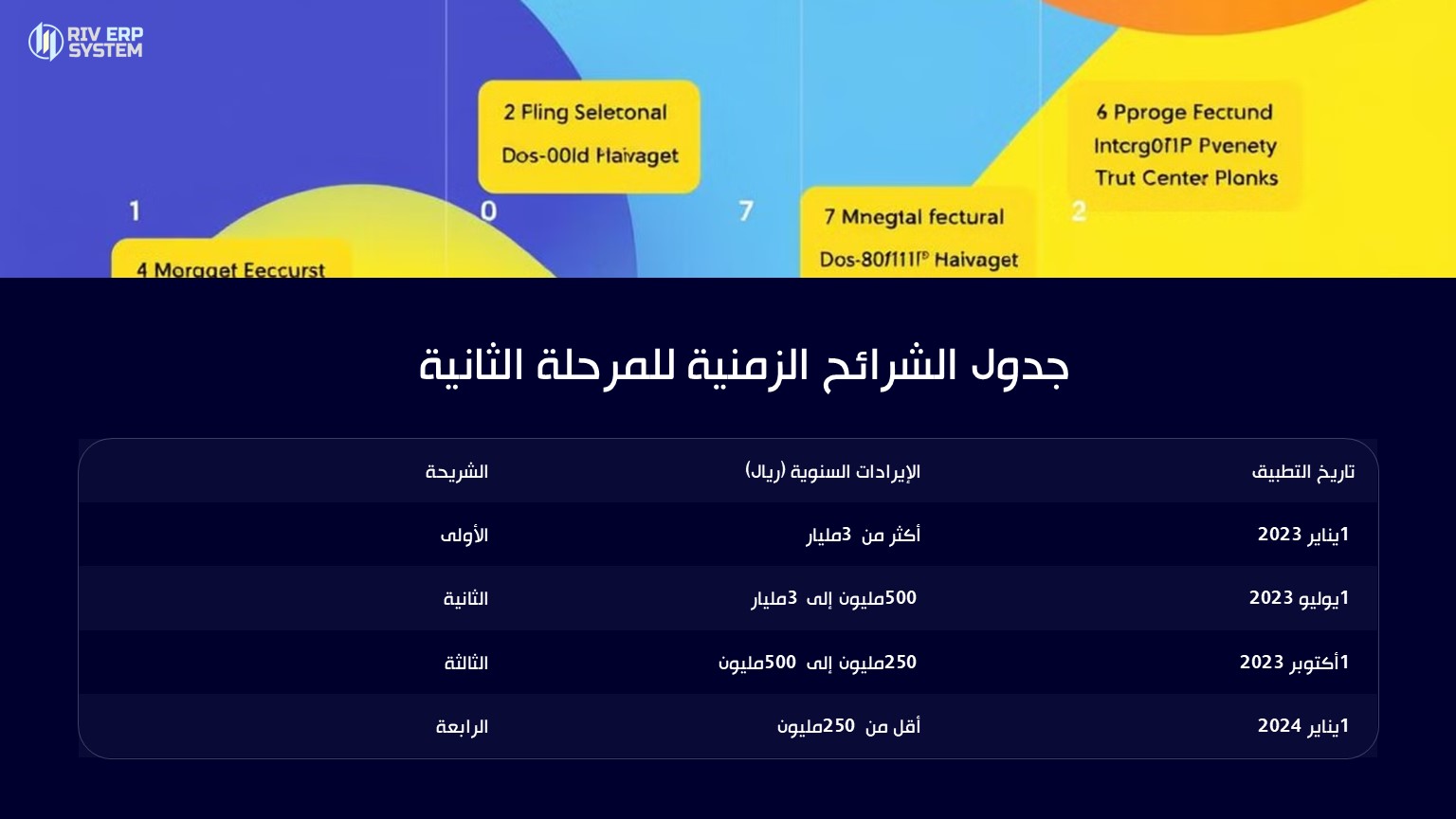 جدول الشرائح الزمنية للمرحلة الثانية