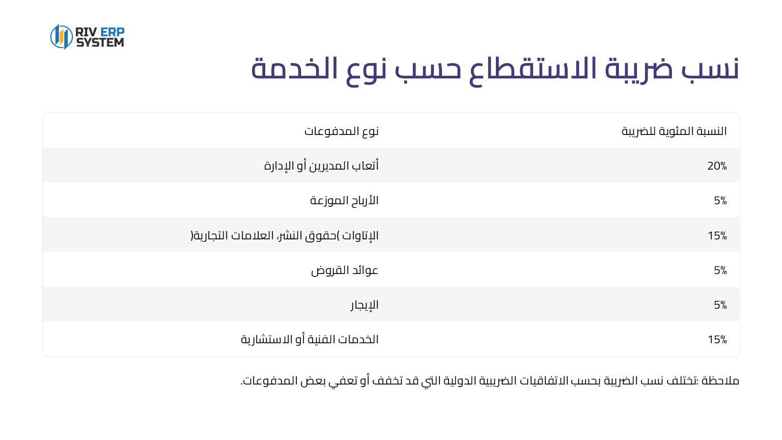 نسب ضريبة الاستقطاع حسب نوع الخدمة في السعودية