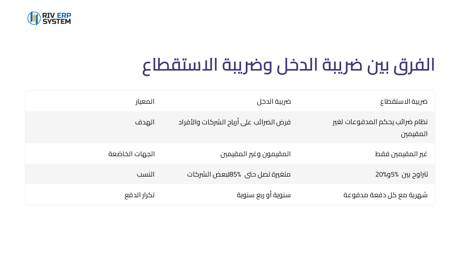 الفرق بين ضريبة الدخل وضريبة الاستقطاع
