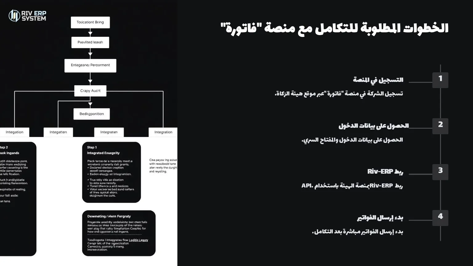 الخطوات المطلوبة للتكامل مع منصة