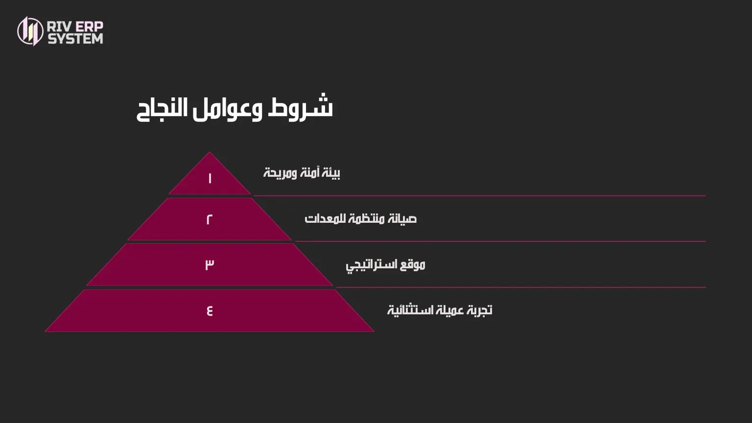 شروط وعوامل النجاح
