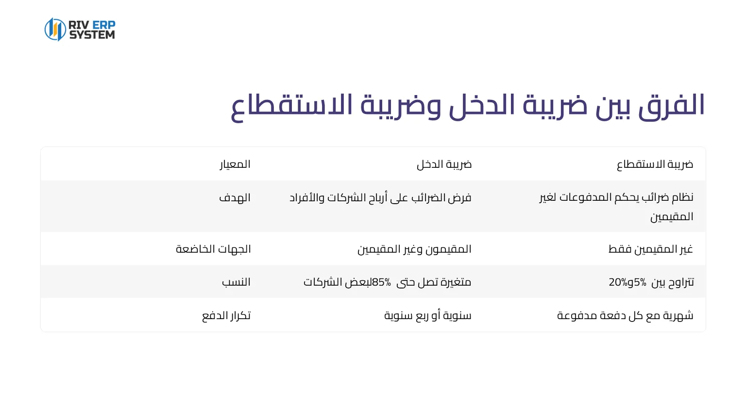 الفرق بين ضريبة الدخل وضريبة الاستقطاع